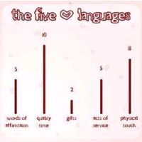 The five love languages